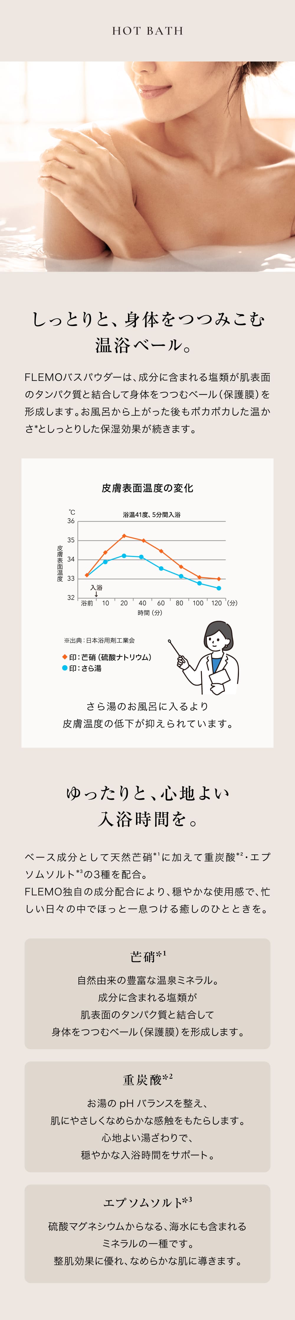 しっとりと、身体をつつみこむ温浴ベール。