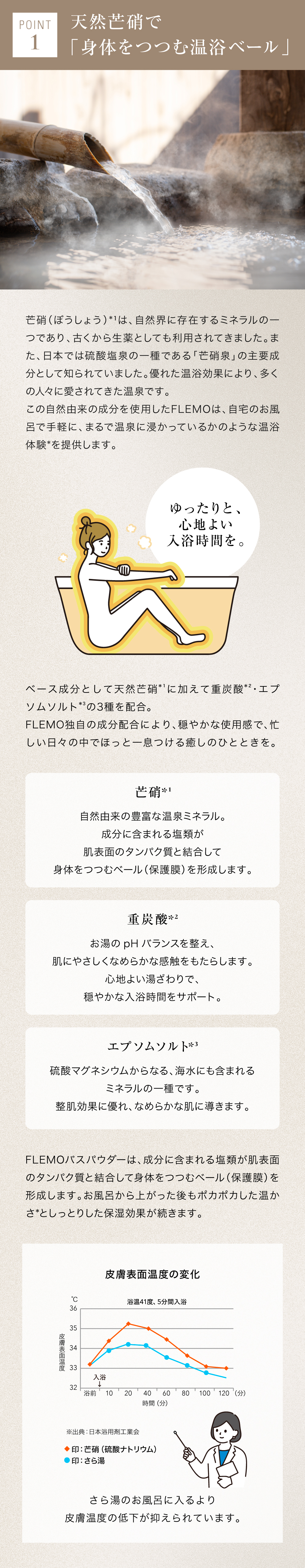 フレモ 入浴剤
